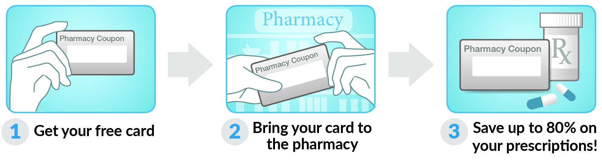 How to use Missouri Drug Card Card